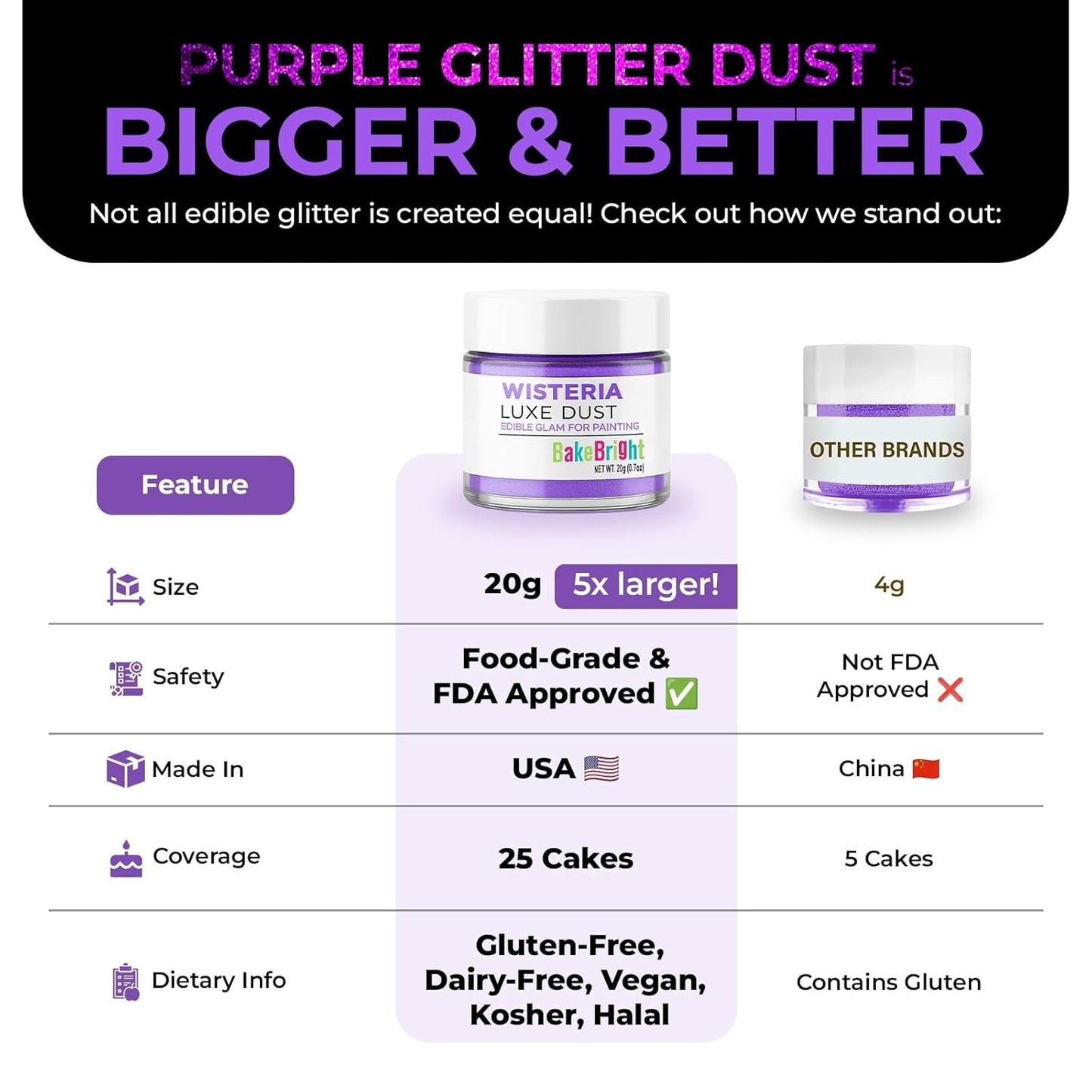 Bulk (20g) Purple Luster Dust Edible Glitter for Cocktails | Premium Edible Purple Luster Dust for Cake Decorations - Edible Glitter for Drinks Cupcakes Cookies Cakes Food Paint