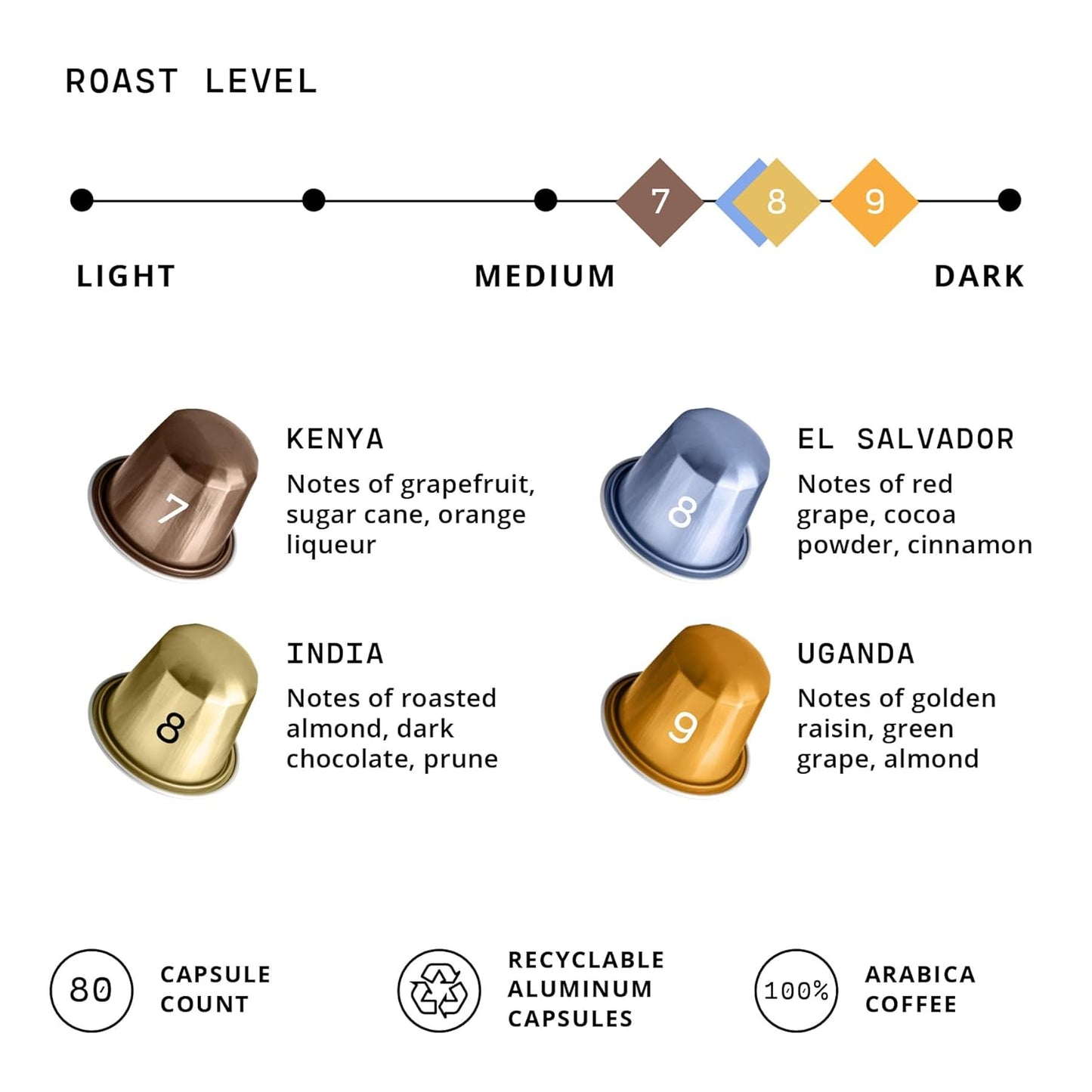 Atlas Coffee Club Espresso Pods Compatible with Nespresso Original– Medium Roast Variety Pack (80 Count)– Aluminum Capsules from Kenya, El Salvador, India & Uganda– Intensity 7–9