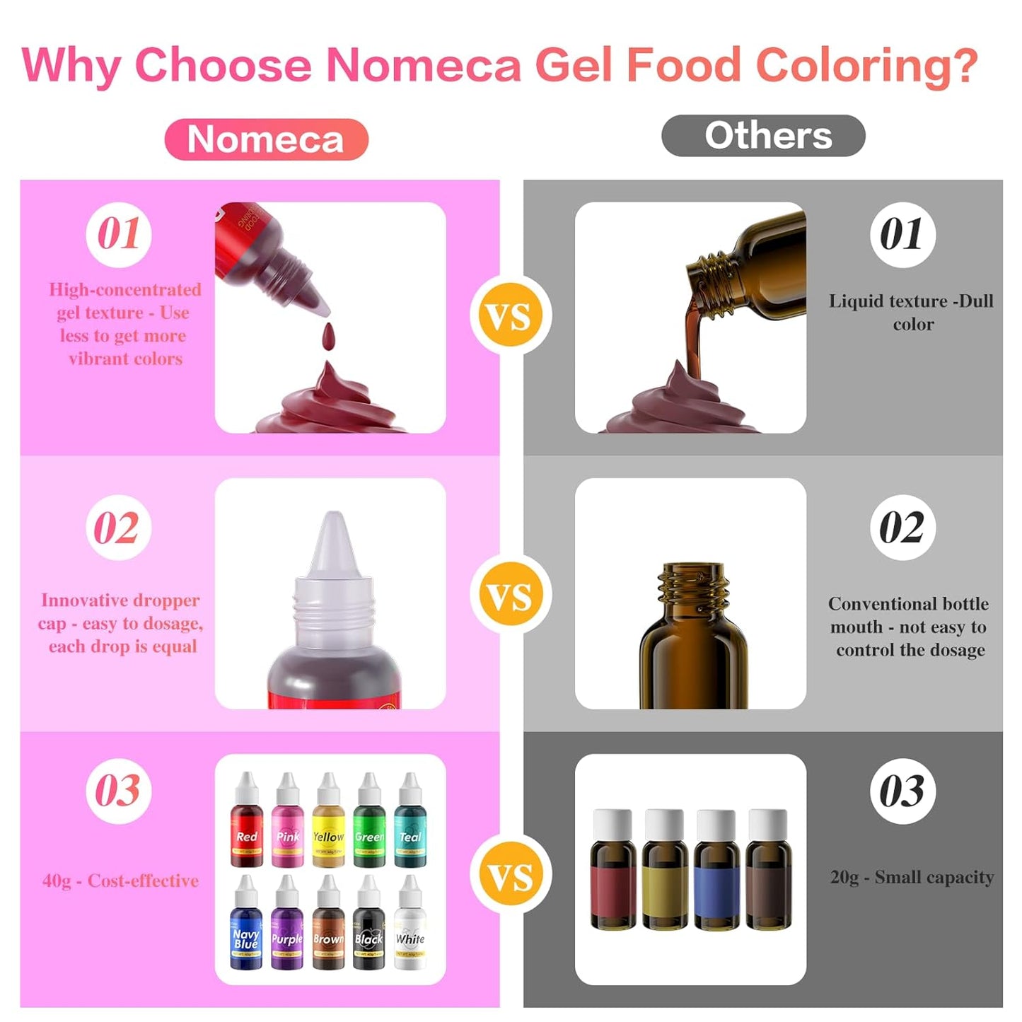 Gel Food Coloring for Cake Decorating - 40g Concentrated Assorted Edible Colors - Vibrant Tasteless Food Dye Professional-Grade Dye for Easter Eggs Fondant Cookies Frosting Royal Icing Baking - Teal