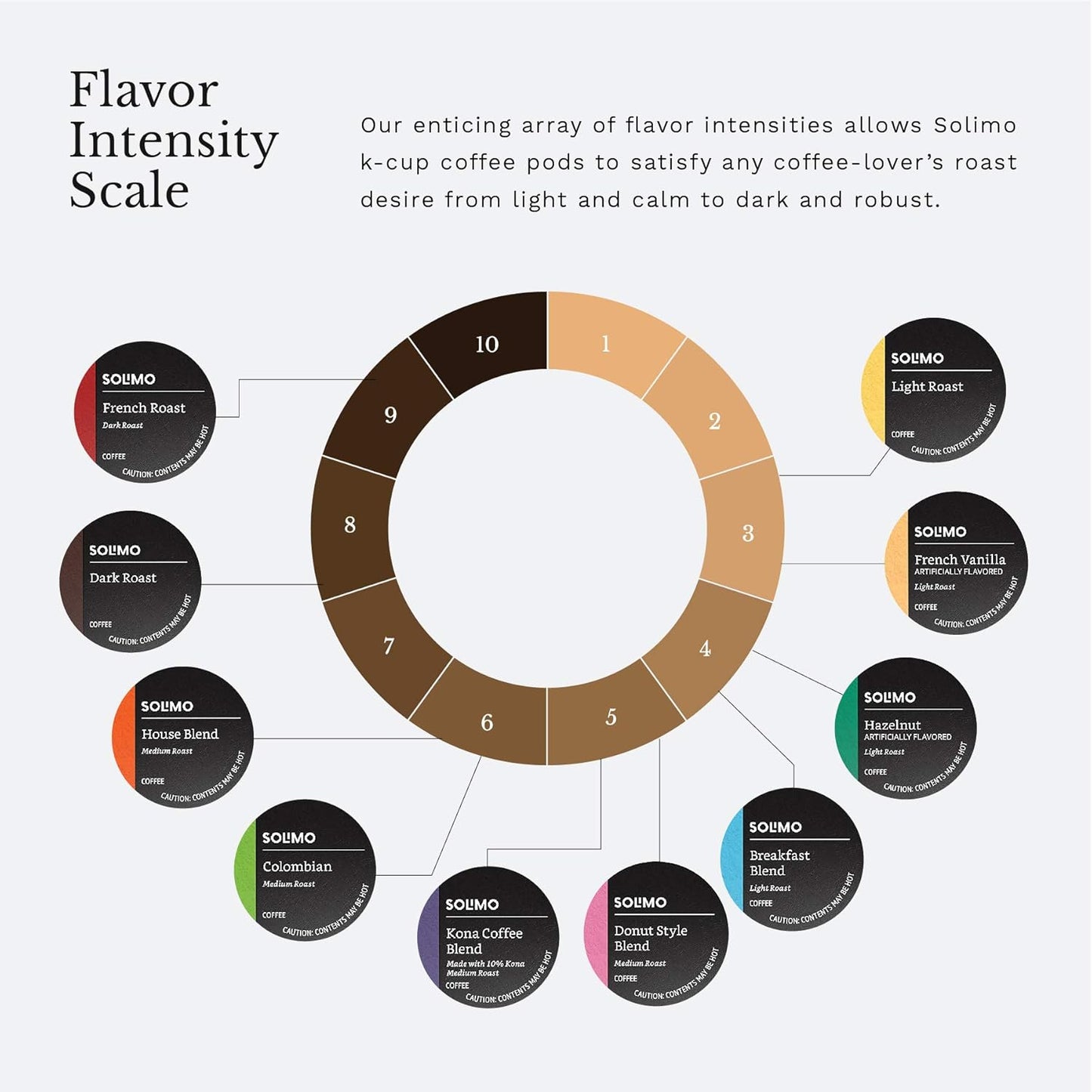 Amazon Brand - Solimo Medium Roast Coffee Pods, Colombian, Compatible with Keurig 2.0 K-Cup Brewers, 100 Count