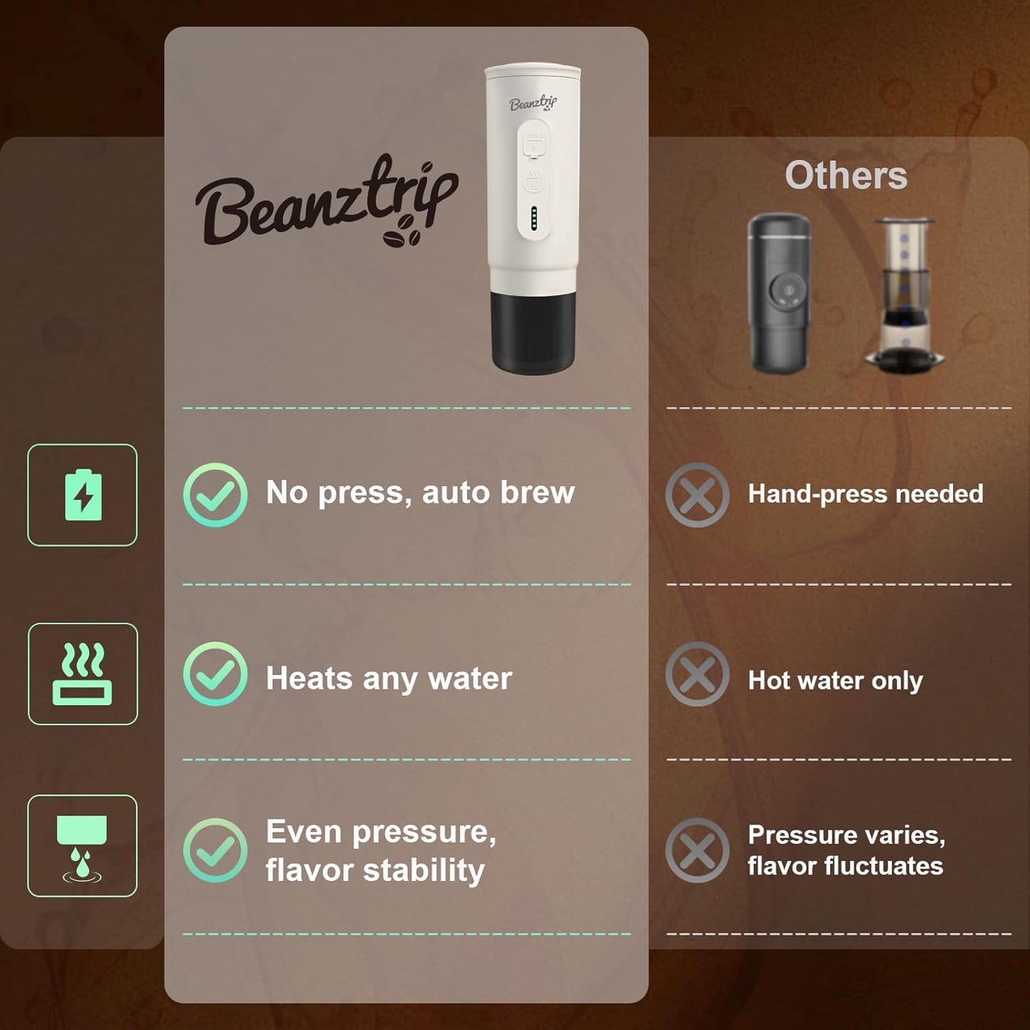 H02 PRO Portable Espresso Maker, Electric Coffee Machine for Travel, Espresso Machine Fits Ground Coffee & NS Capsule, 20Bar Mini Coffee Maker with Self-Heating, for Camping, Hiking, Office