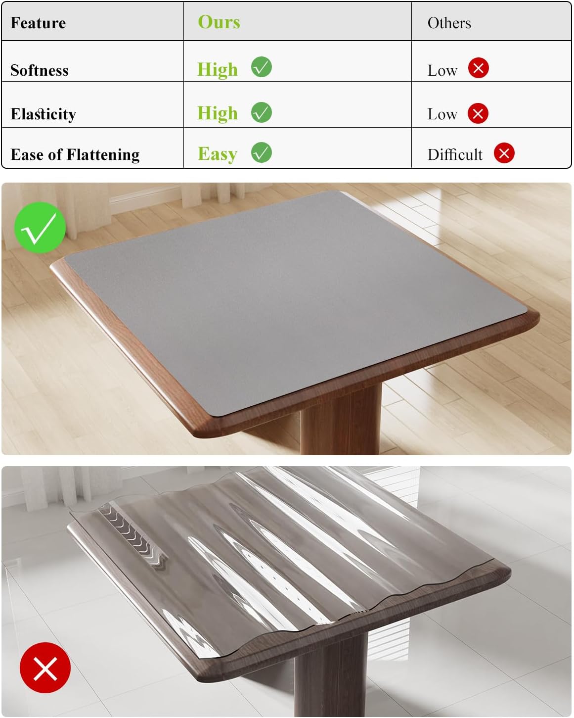 Light Gray Plastic Table Cover Protector, 36" x 72" Waterproof Easy Flat PVC Desk Pad Mat, 1.5mm Thick Rectangle Vinyl Table Top Protector for Dining Room Table, Office, Dresser