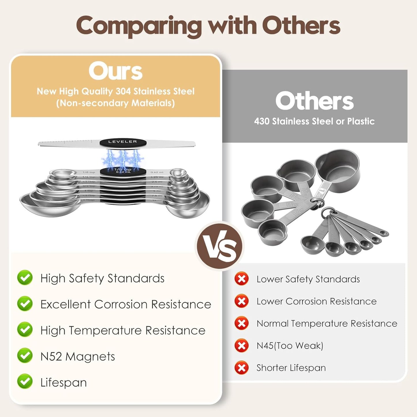 Magnetic Measuring Spoons Set of 8 | Heavy Duty 304 Stainless Steel, Triple Measurement Markings, Strong N52 Magnets, Easy to Clean, Space-Saving with Leveler Included (Black)