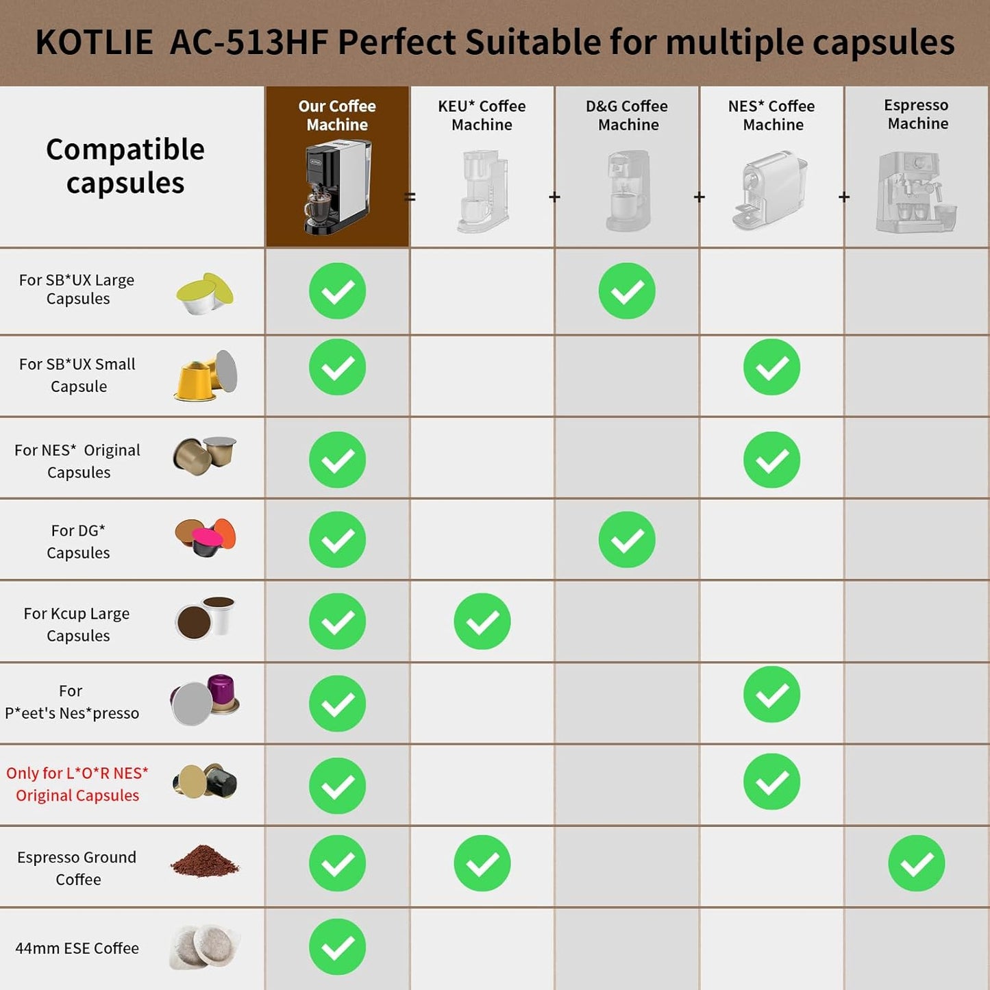 KOTLIE 19Bar Single Serve Coffee Maker, 5in1 Espresso Machine for Keu* kcup Capsules/Nespresso Original/Dolce Gusto/Ground Coffee/44mm ESE, Level 7 Water volume, Hot&Cold Brew Coffee Machine