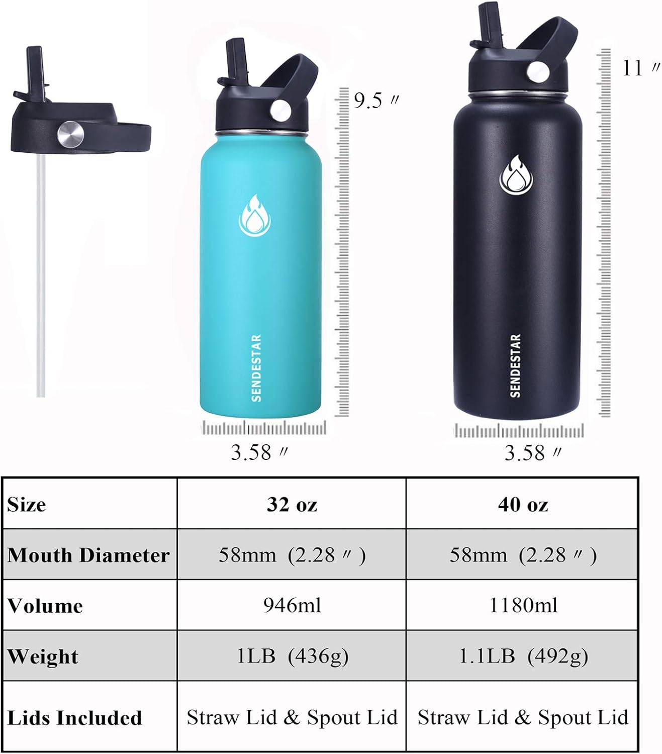 SENDESTAR Stainless Steel Water Bottle, Wide Mouth Water Bottle 40 oz with Straw Lid, Spout Lid, Double Wall Vacuum Insulated Leak Proof, Keeps Liquids Hot or Cold (Gray)