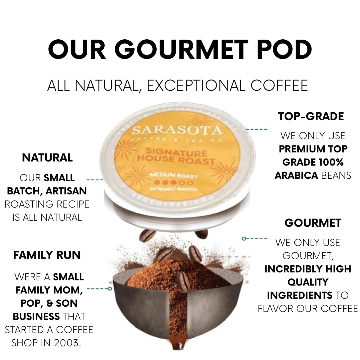 Sarasota K-Cup Coffee Pods | Medium Roast Coffee | Breakfast Blend | Single Serve for Keurig Brewers | Gourmet, Low Acid, Mold Free | 24 Count