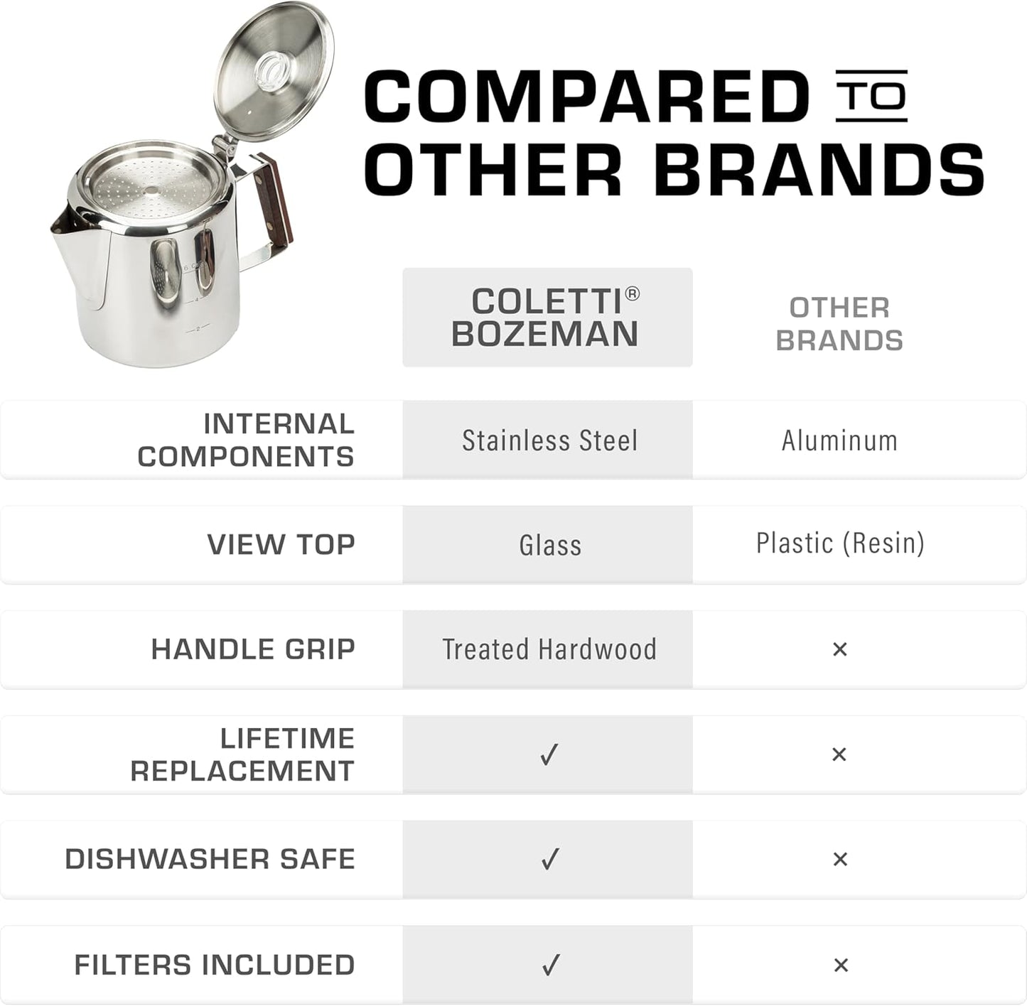 COLETTI Bozeman Percolator Coffee Pot — Coffee Percolator, Camping Coffee Pot – America’s Favorite Percolator – NO Aluminum or Plastic [6 cup]