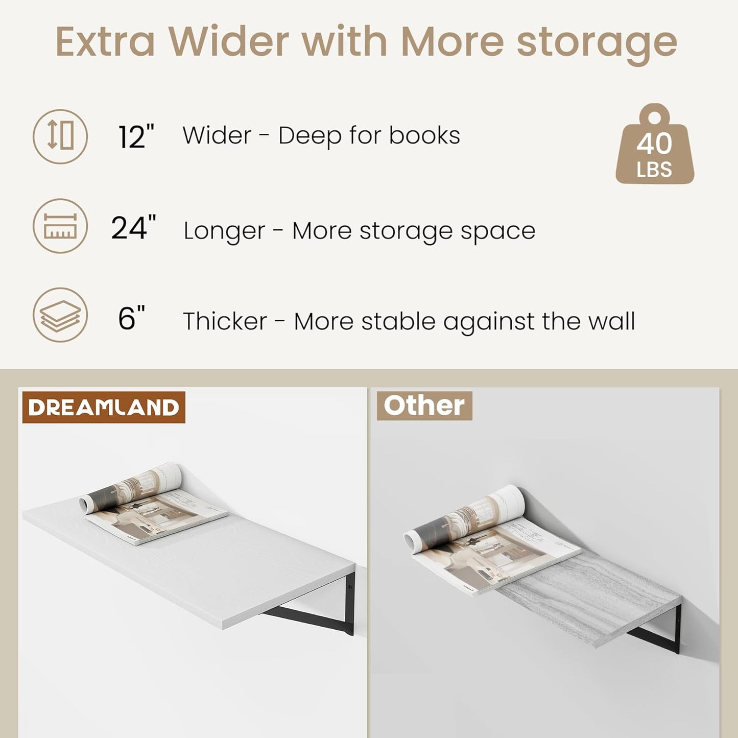 Dreamland Deep Floating Shelves for Wall, White Wood Wall Mounted Shelves, Large Floating Shelf 12 * 24 inchSet of 2 for Bookshelf Living Room Bedroom Home Office Bathroom