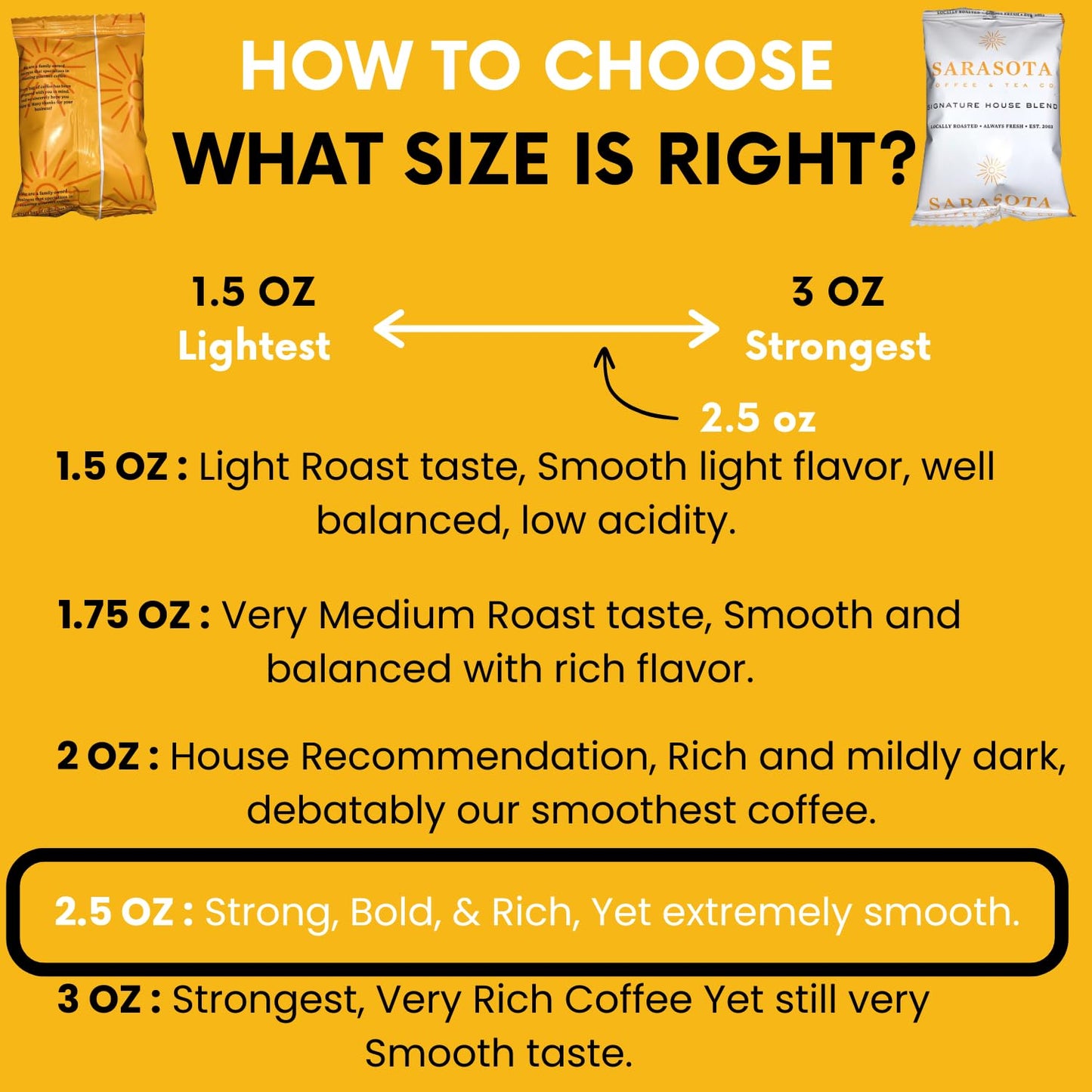 Sarasota Coffee Ground Packets | Gourmet Medium Roast Bulk Coffee Packs | Breakfast Blend | Low Acid Mold Free Singles Individual Pouches for 12 Cup Coffee Maker | 2.5 Ounce Bags, 36 Count