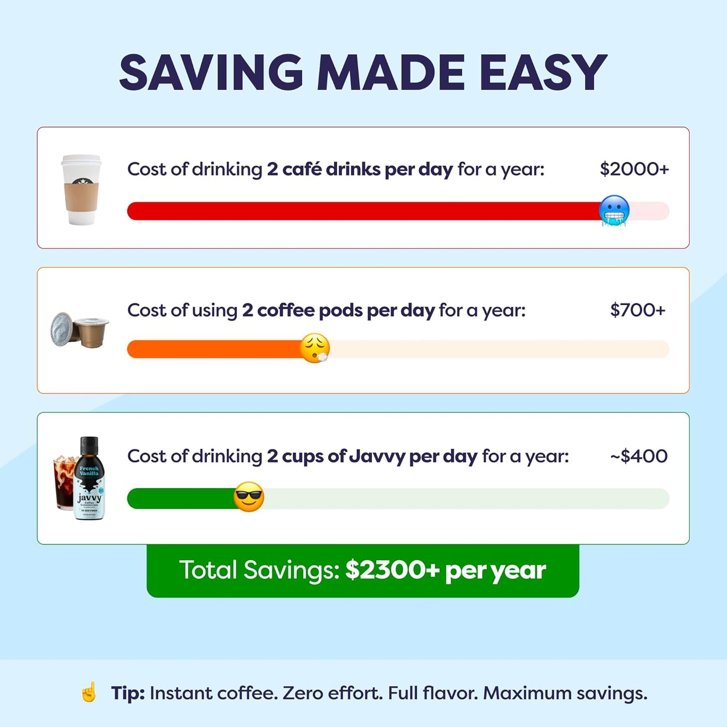 Javvy Coffee Concentrate - Cold Brew Coffee, Perfect for Hot or Iced Instant Coffees, Hot Drinks, Cold Brew Concentrate, 35 Servings - French Vanilla