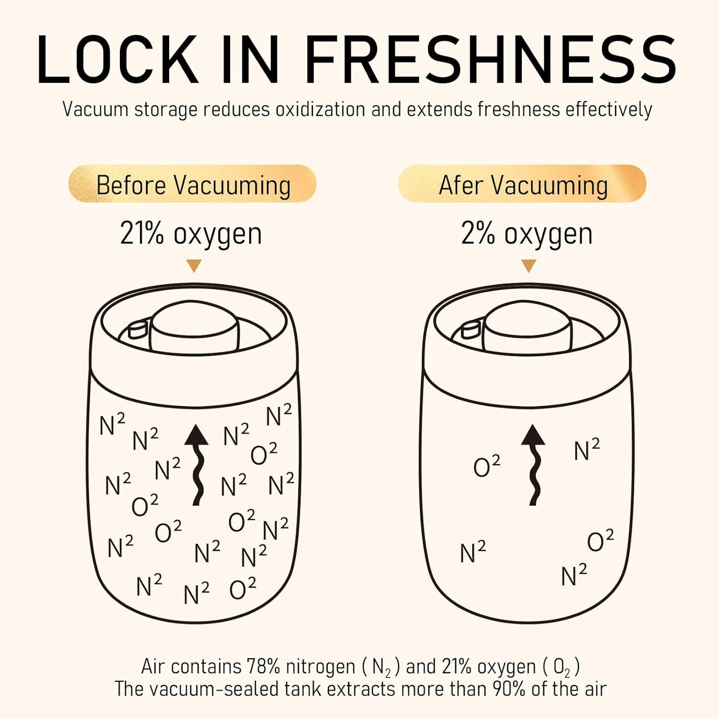 Coffee Vacuum Container Mason Jars: Food Coffee Bean Storage Containers with Lids Airtight, Plastic Wide Mouth Mason Jars Vacuum Sealer, Manual Vacuum Extraction Sealed Tank, 800ml