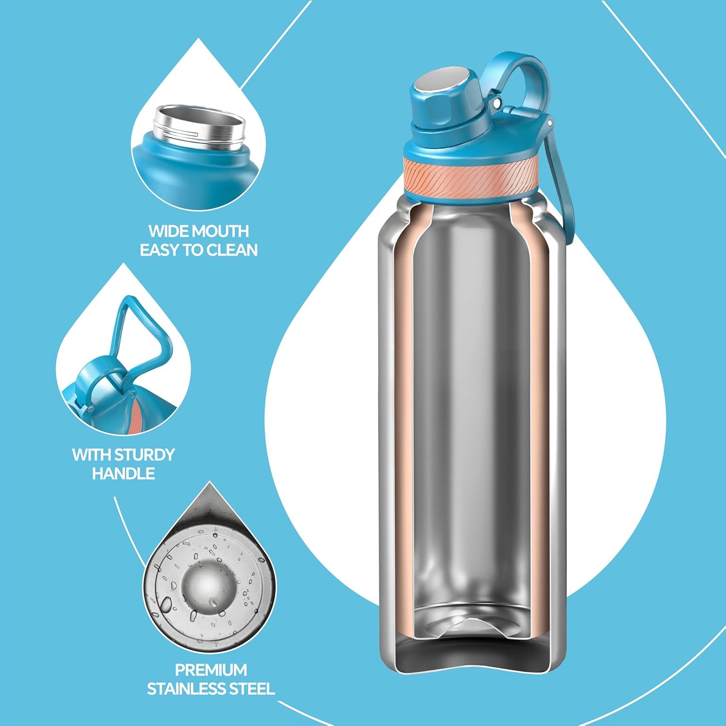 IDEUS Insulated Stainless Steel Water Bottle with 2 Leak-Proof Lids, Thermal Water Flask for Hiking Biking, 40oz, Blue Atoll
