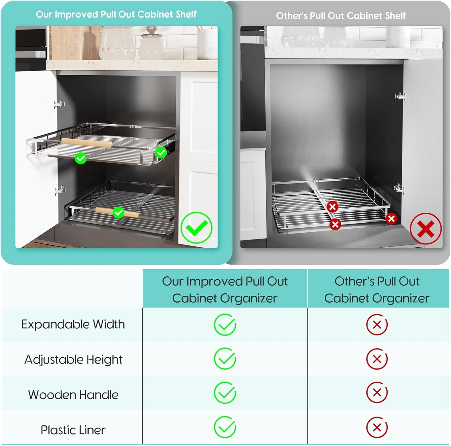 2Pack Expandable Pull Out Cabinet Organizer, Adjustable Width:23.2~39.9''W x 22.5''D Under Sink Organizer, Drawer Storage Shelves for Kitchen, Bathroom, Closet, Pantry, Cupboard, Pots, Pans