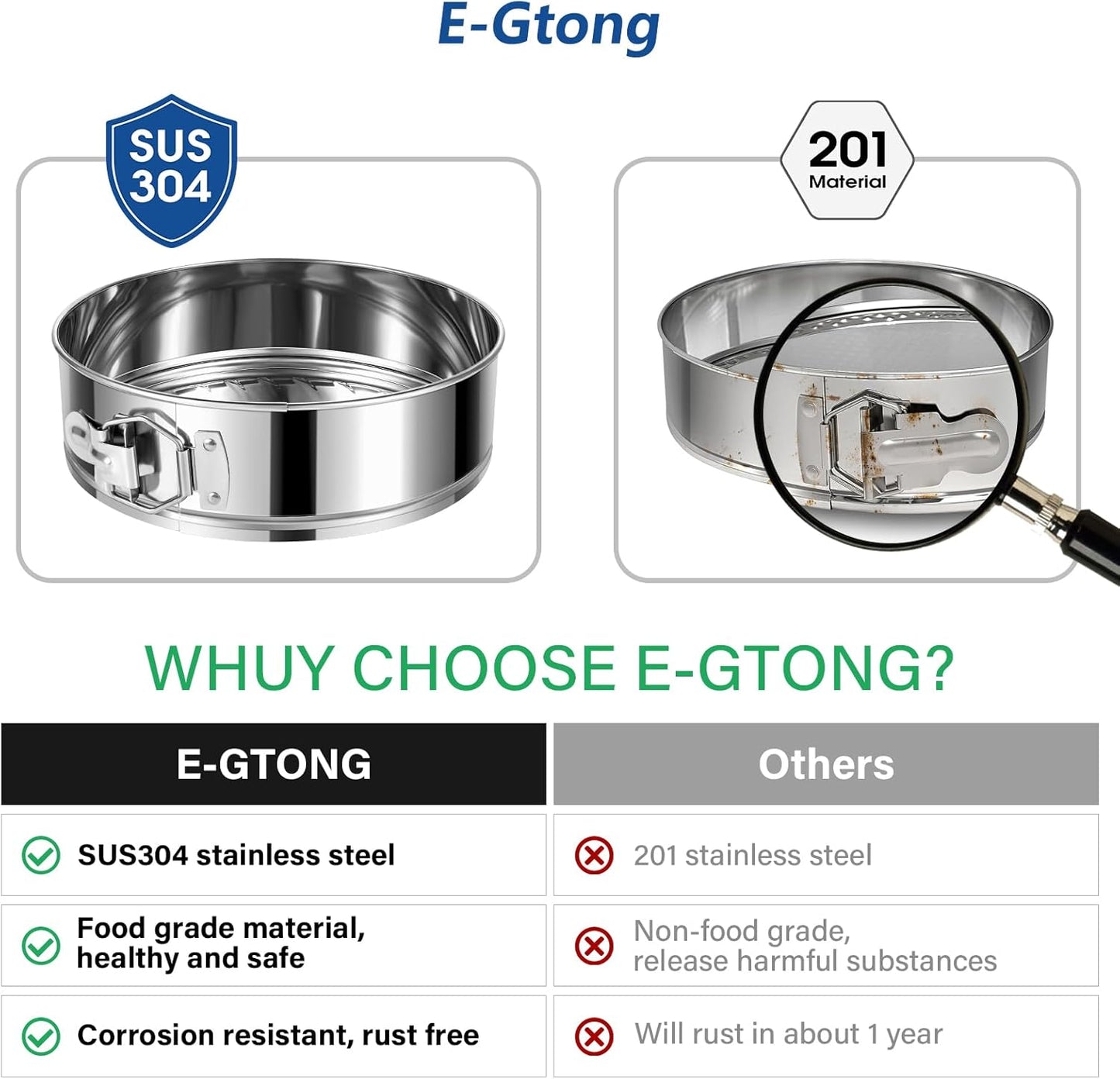 4" 7" 9" 10" Springform Pans Set of 4, Stainless Steel Cheesecake Pan with Removable Bottom, Leakproof & Nonstick Springform Cake Mold for Baking with 50 Pcs Paper Liners