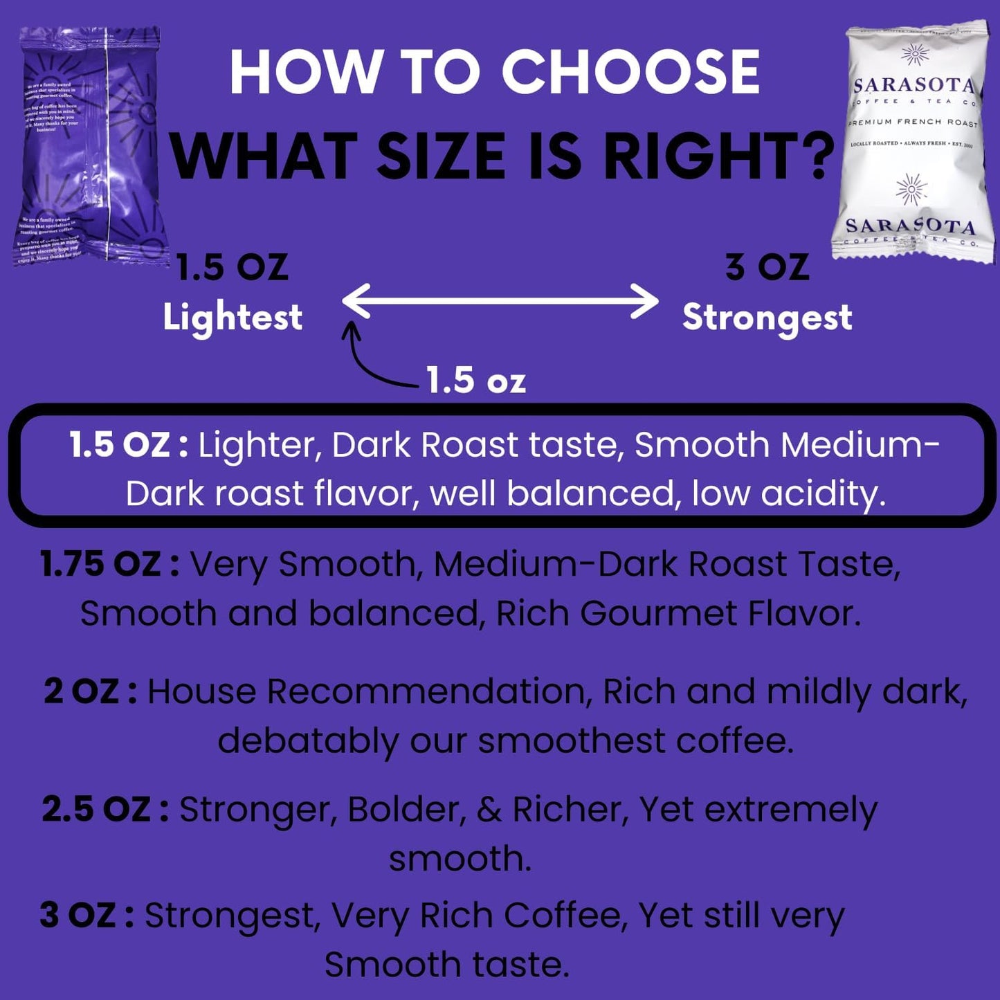 Sarasota Coffee Ground Packets | Low Acid Dark Roast Ground Coffee Packs | European French Roast | Mold Free and Individual Packets for 12 Cups | 1.75 Ounce Bags, 100 Count