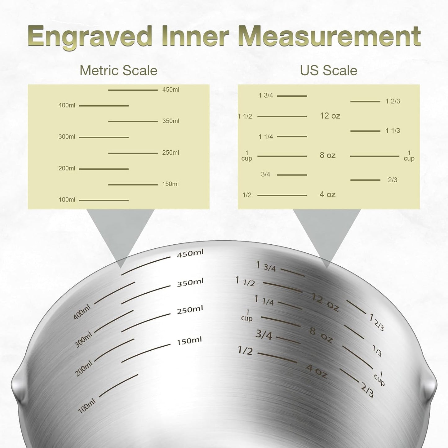 1PCS 2Cup (480ml, 16oz) Single Measuring Cup, Etched Inner Scale Stainless Steel Measure Scoop, Metric and US Measurement, Dishwasher Safe