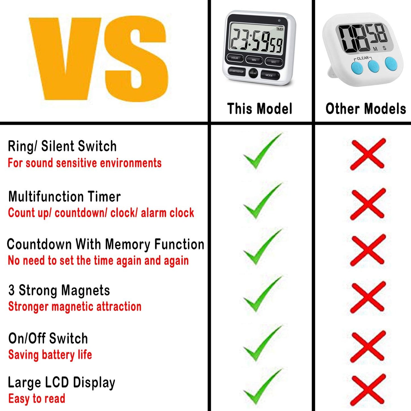 KTKUDY Digital Kitchen Timer with Mute/Loud Alarm Switch ON/Off Switch, 24 Hour Clock & Alarm, Memory Function Count Up & Count Down for Kids Teachers Cooking, Large LCD Display, Strong Magnet (Black)