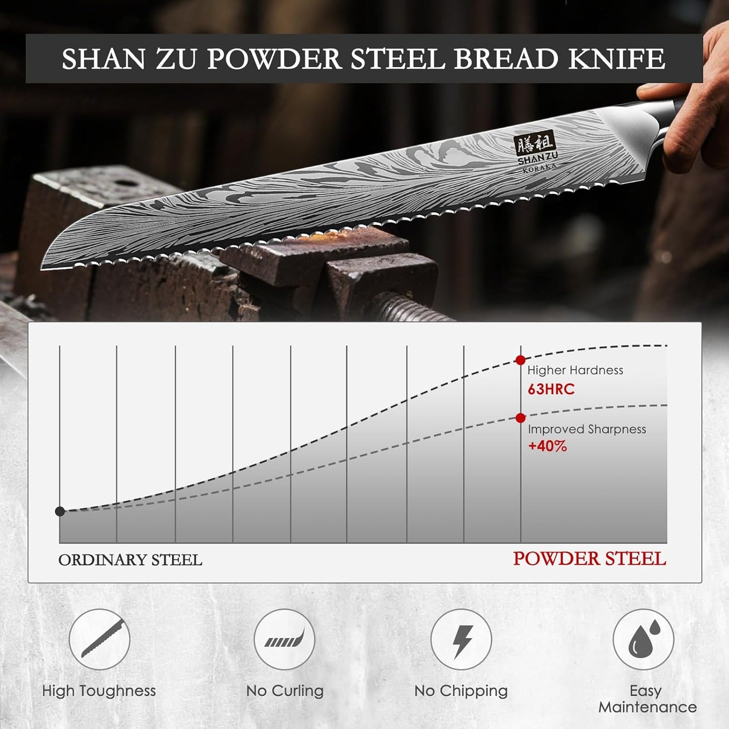 SHAN ZU 10 inch Bread Knife in Powder Steel, Serrated Bread Knife for Homemade Bread Sourdough Ultra Sharp Bread Slicer Knives with Ergonomic Pakkawood Handle for Sourdough, Turkey and Fruit