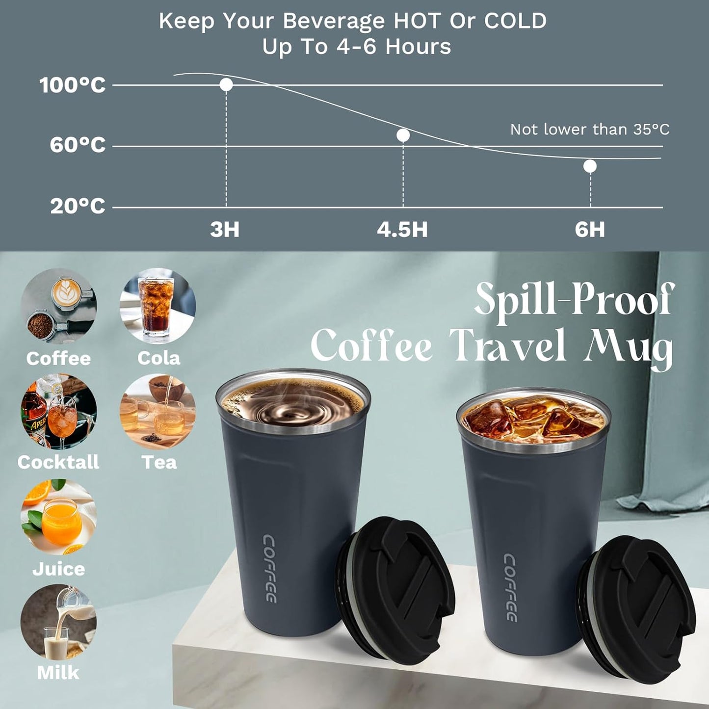 YINBAOGE Insulated Travel Coffee Mug Spill Proof Leak Proof Pobtable To Go Camping Stainless Steel Coffee Tumbler Reusable Coffee Cups with Lids Thermos for Hot and Cold Drink (2nd-Blue, 17 OZ)