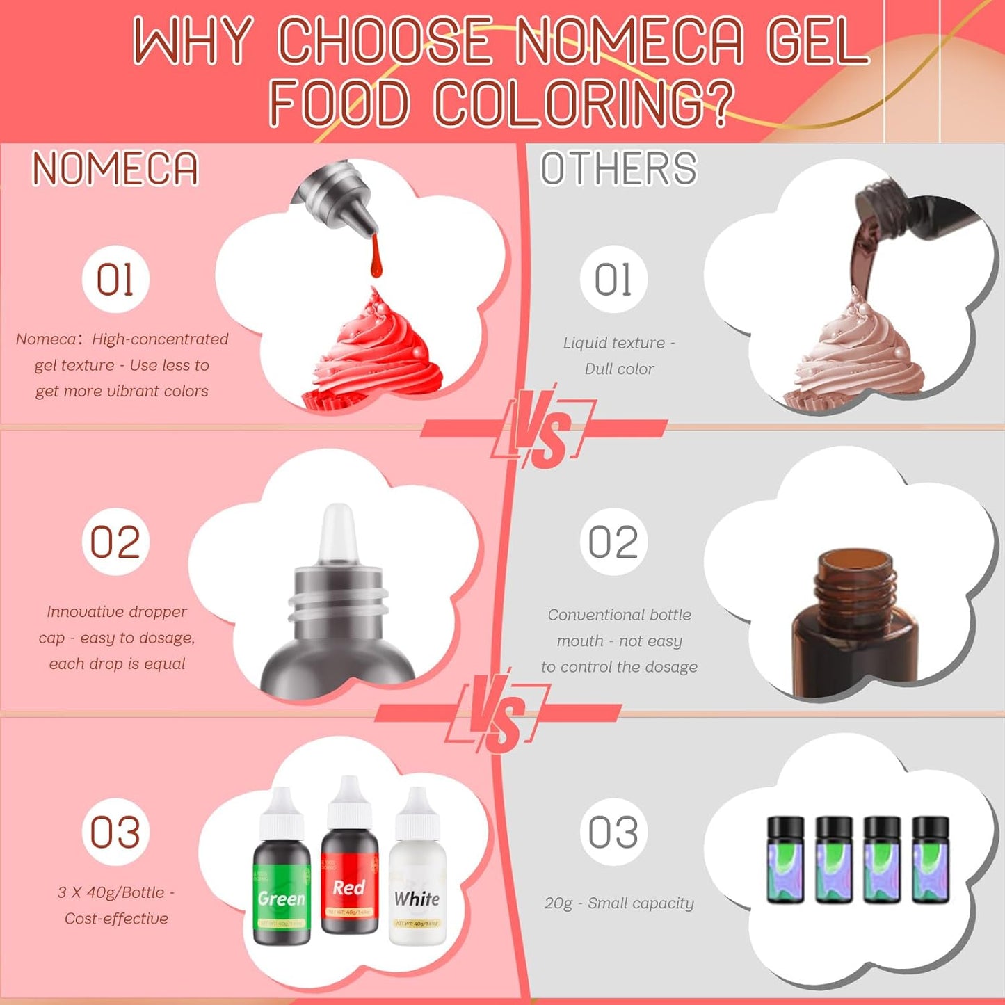 Gel Food Coloring for Cake Decorating - 3 Concentrated Assorted Food Color Edible Christmas Red Green White - Food Grade Dye for Easter Eggs Fondant Cookies Frosting Royal Icing Baking - 40g/Bottle