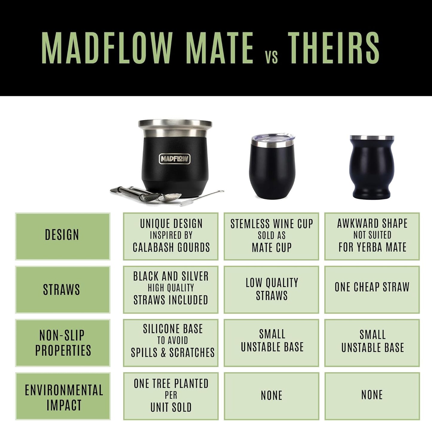 MADFLOW Yerba Mate Cup. Stainless Steel Mate Cup with 2 Bombillas. Double Wall Vacuum Insulated Yerba Mate Gourd. Unique Mate Cup And Bombilla Set
