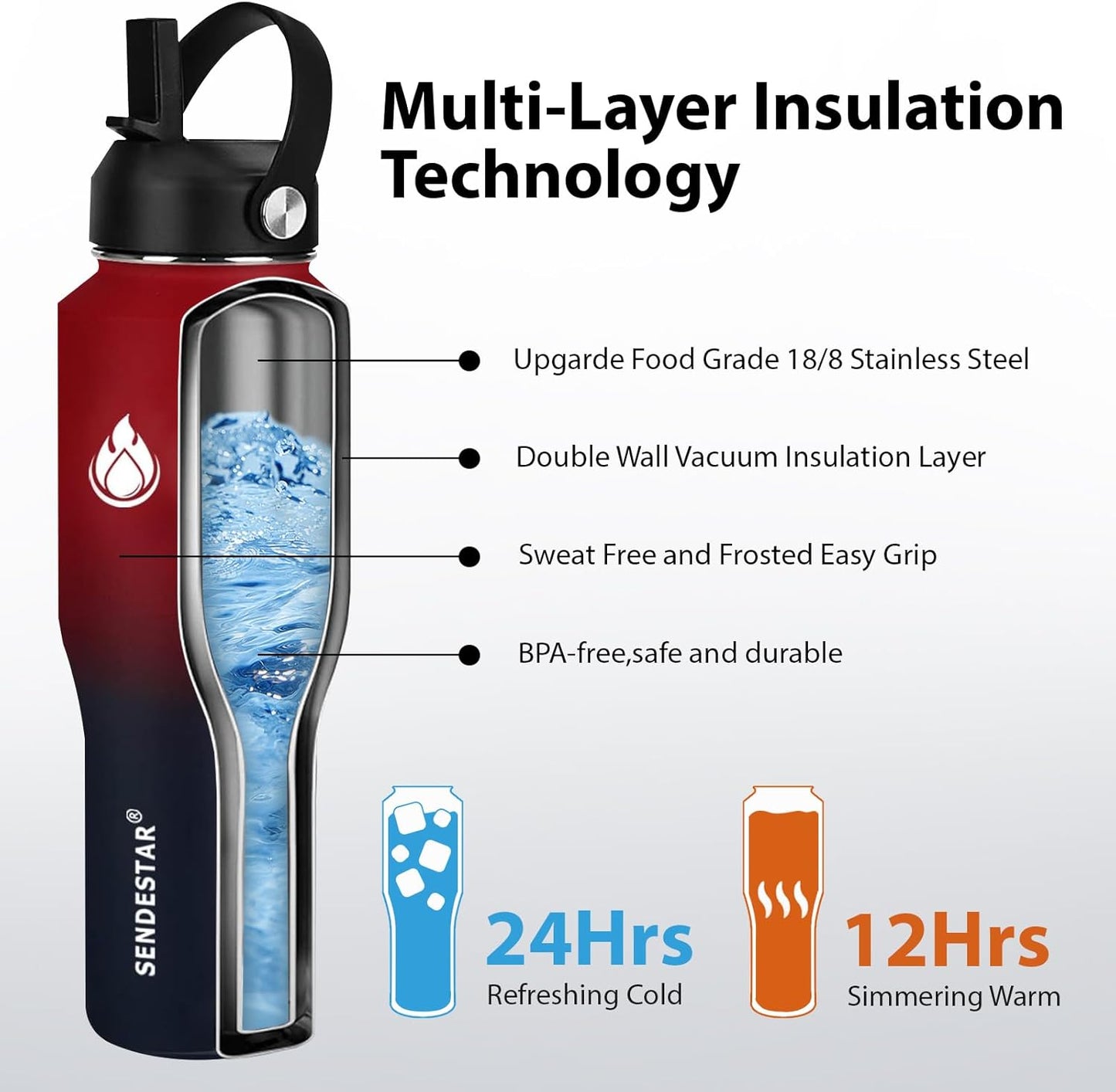 SENDESTAR 32oz Water Bottle Wide Mouth Stainless Steel Vacuum Insulated Double Wall with 2 Straw Lids Fit in Any Car Cup Holder