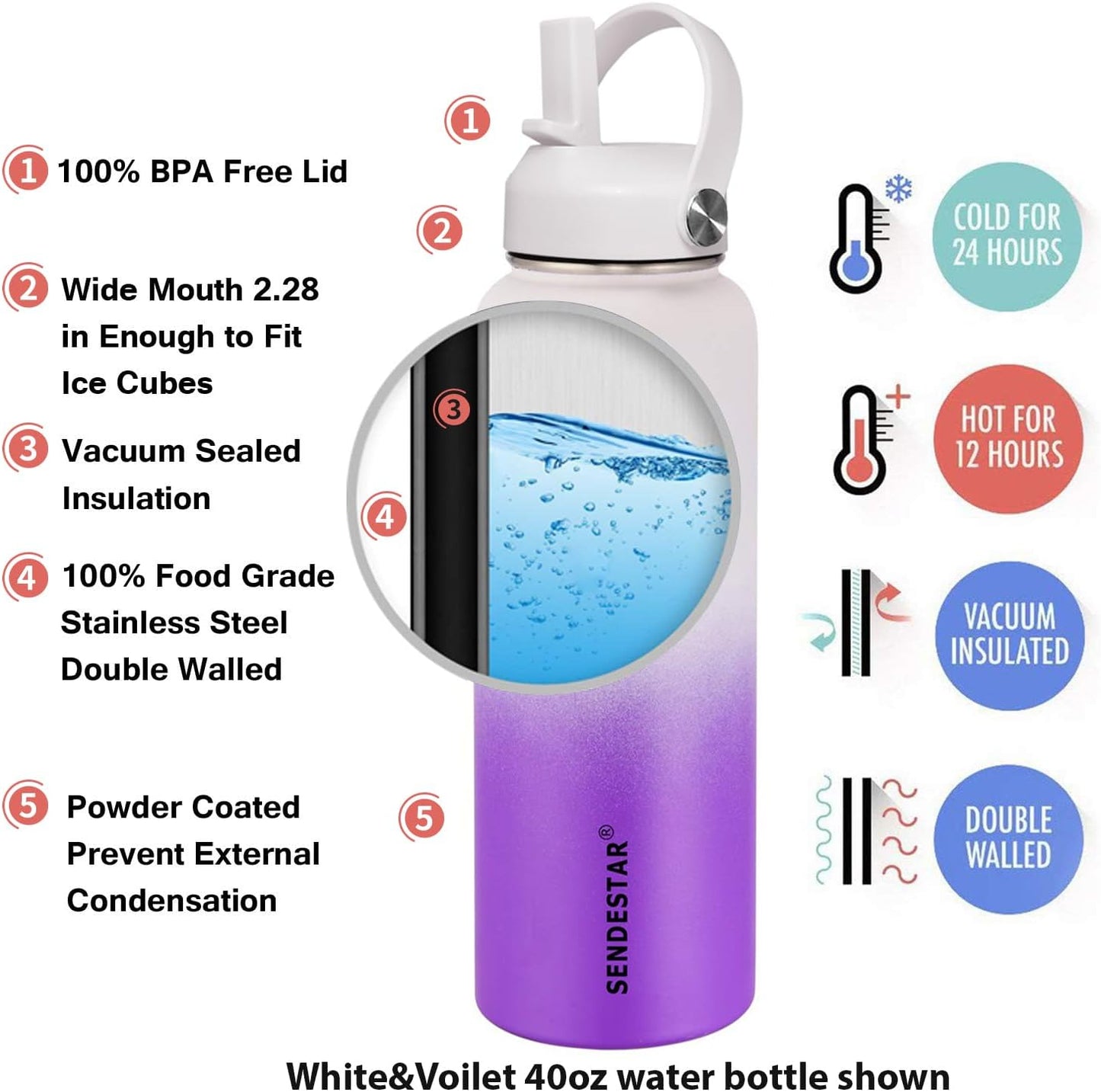SENDESTAR Water Bottle 40oz Double Wall Vacuum Insulated Leak Proof Stainless Steel Sports Water Bottle—Wide Mouth with New Flex Straw Lid & Spout Lid (White&Voilet)