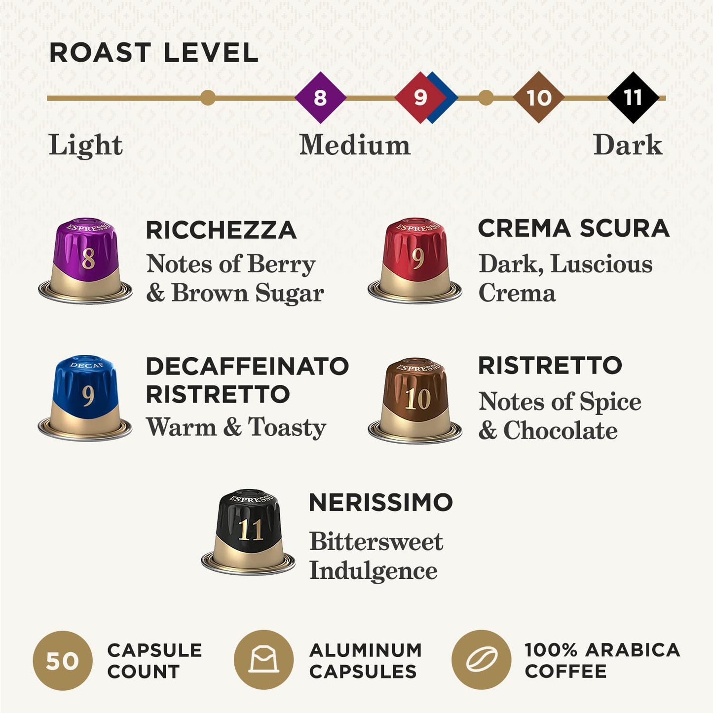 Peet's Coffee, Dark and Medium Roast Espresso Capsules Variety Pack with Decaf, Compatible with Nespresso Original Machine - Intensity 8-11, 50 Count (5 Boxes of 10 Espresso Capsules)