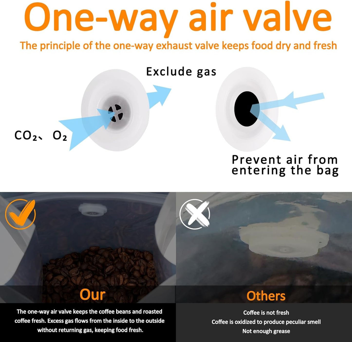 Coffee Bags with Valve (50 PCS,32oz/2lb) Black High Barrier Aluminum Foil Flat Bottom Standing Coffee Beans Storage Packaging Bags, Reusable Heat Seal Side Zipper Pouches for Small Business and Home