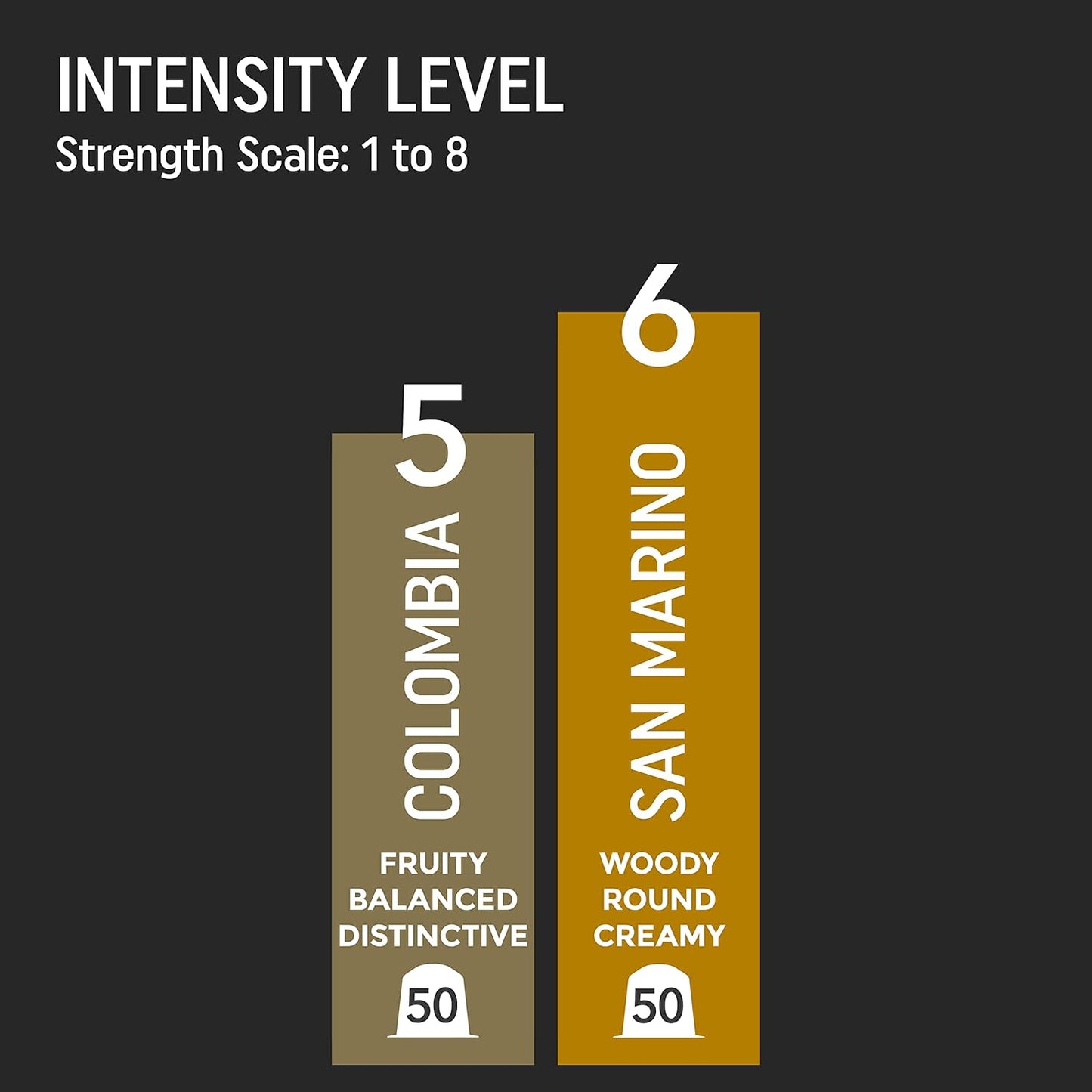 Lungo Variety Pack for Nespresso | 100 Test Winning Aluminum Capsules | 2 Smooth Italian Flavors ‘San Marino’ and ‘Colombia’ | 100% Nespresso Compatible Pods