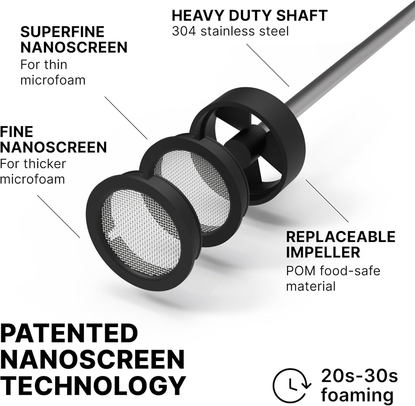 Subminimal NanoFoamer V2 Performance Milk Foamer | NEW Model Edition | Waterproof, Dual-Speed, Stainless Steel | Microfoamed Milk in 30 Seconds, Barista-Style Coffee Drinks Home