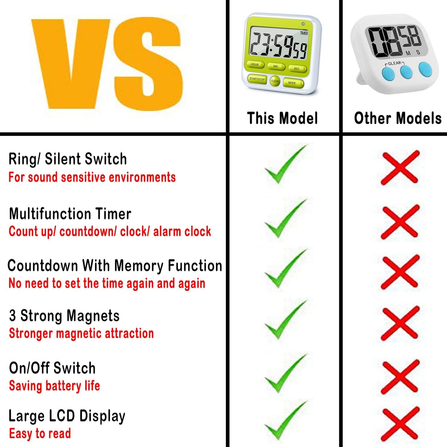 KTKUDY Digital Kitchen Timer with Mute/Loud Alarm Switch ON/Off Switch, 12 Hour Clock & Alarm, Memory Function Count Up & Count Down for Kids Teachers Cooking, Large LCD Display, Strong Magnet (Green)