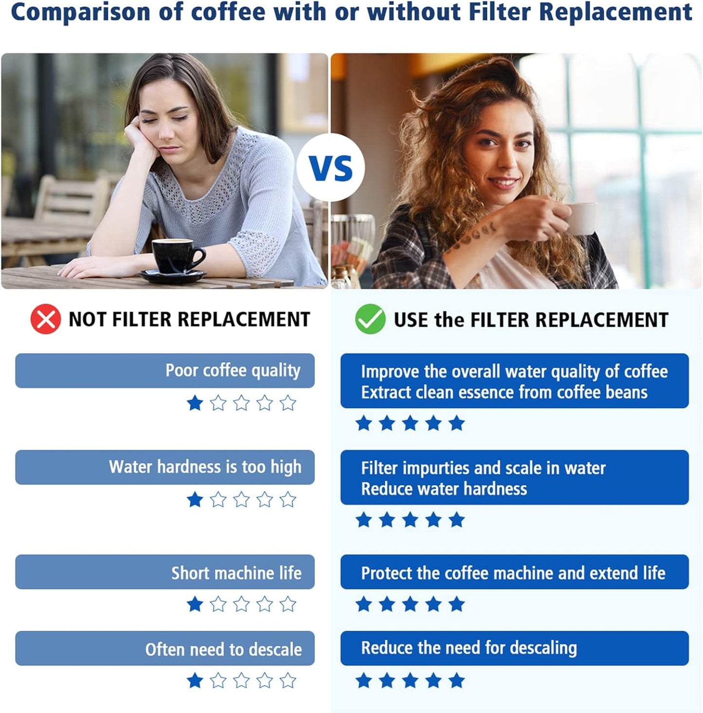 Replacement Water Filter for Breville Barista Touch Espresso Machine BES880, Barista Pro BES878, Oracle Touch BES990, Oracle BES980 & Dual Boiler BES920 Bambino ClaroSwiss Sage, 2 Pack, BES008WHT0NUC1