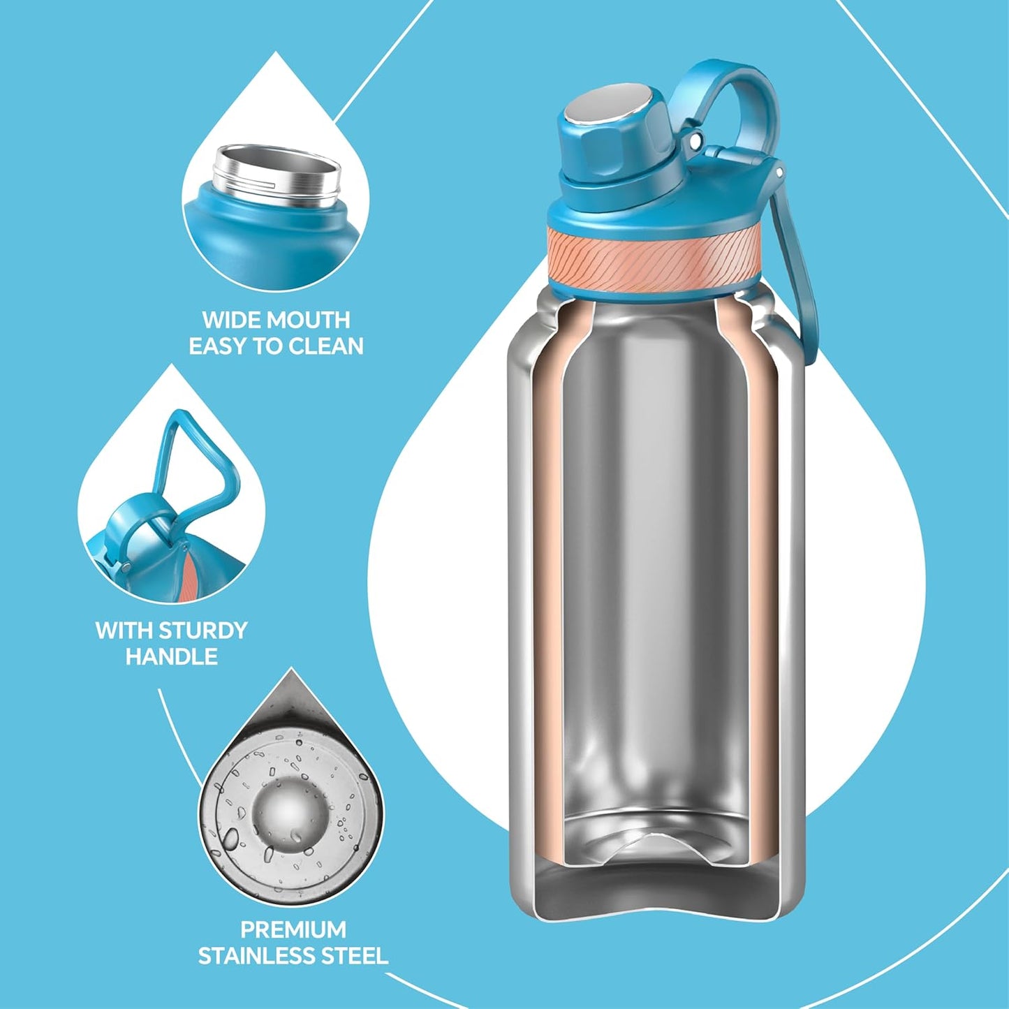 IDEUS Insulated Stainless Steel Water Bottle with 2 Leak-Proof Lids, Thermal Water Flask for Hiking Biking, 32oz, Blue Atoll