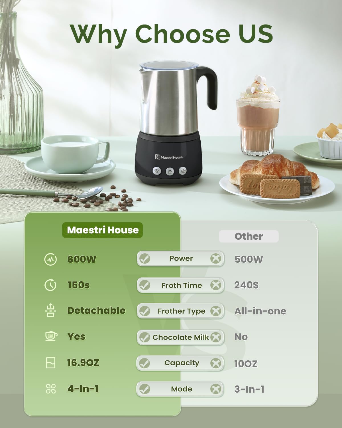 Maestri House Milk Frother, 4-in-1 Electric Milk Steamer and Frother, 16.9OZ 600W Smart Touch Control Hot and Cold Foam Maker, Memory Function for Latte, Cappuccinos, Warm Milk, Hot Chocolate Milk