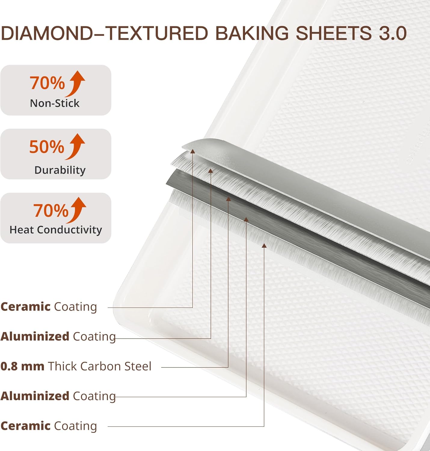 HONGBAKE 3 Pack Nonstick Ceramic Baking Sheet Pan Set for Oven, Non-Toxic Half/Quarter/Jelly Roll Pans with Diamond Texture, Heavy Duty 0.8mm Thick Aluminized Steel Cookie Trays for Cooking, Cream