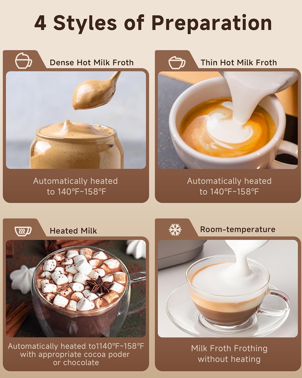 IPX6 Waterproof Electric Milk Frother and Steamer – 4-in-1 Coffee Frother for Hot & Cold Foam, Single-Button Control, Quick 80s Frothing, Milk Steamer for Lattes & Cappuccinos