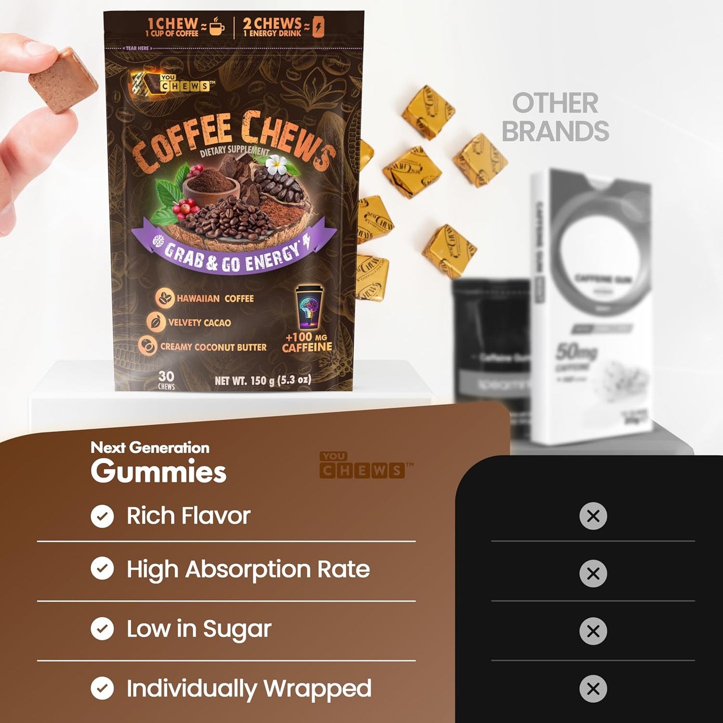 YouChews Coffee Chews - Grab & Go Energy with 100mg per Chew of Clean, Green Caffeine. With Real Organic Ingredients, Low Sugar, Great Bold Taste & Long Lasting Energy Boost (30 Chews Pack)
