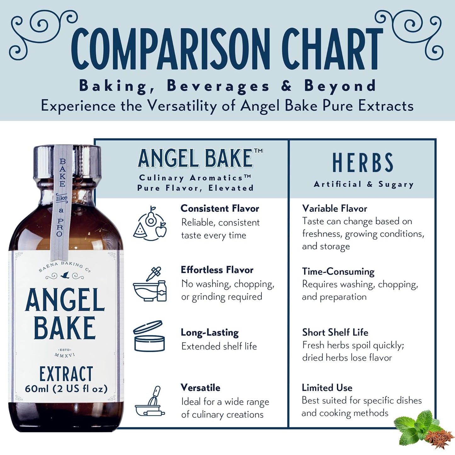 Pure Rose Extract for Baking & Mixology - Culinary Grade Rose Essence and Flavoring - Kosher, Keto Friendly, Vegan, Gluten-Free for Desserts, Beverages & Recipes (2 Oz Extract with Latex-Free Dropper)