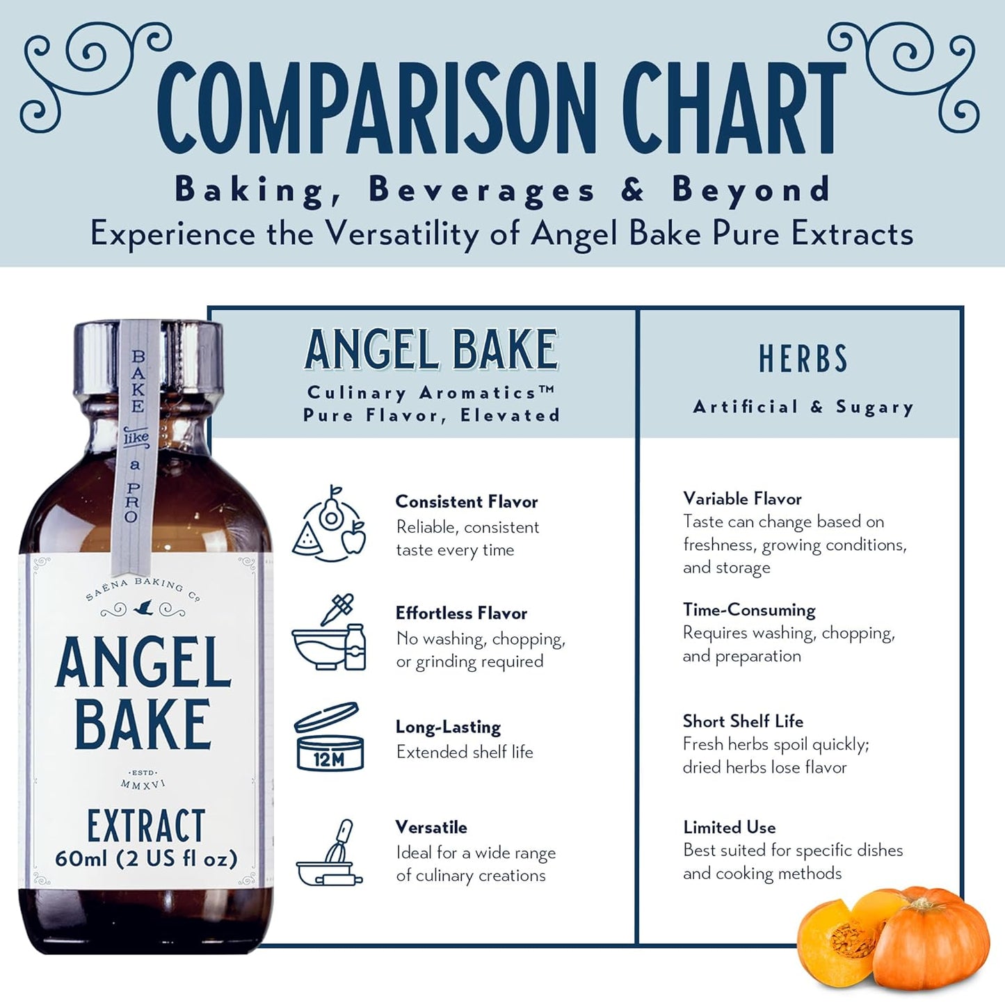 Pure Pumpkin Spice Extract for Baking and Mixology - Premium Natural Flavoring for Cooking, Desserts, & Beverages - Kosher, Keto Friendly, Vegan & Gluten-Free (2 Oz Extract with Latex-Free Dropper)