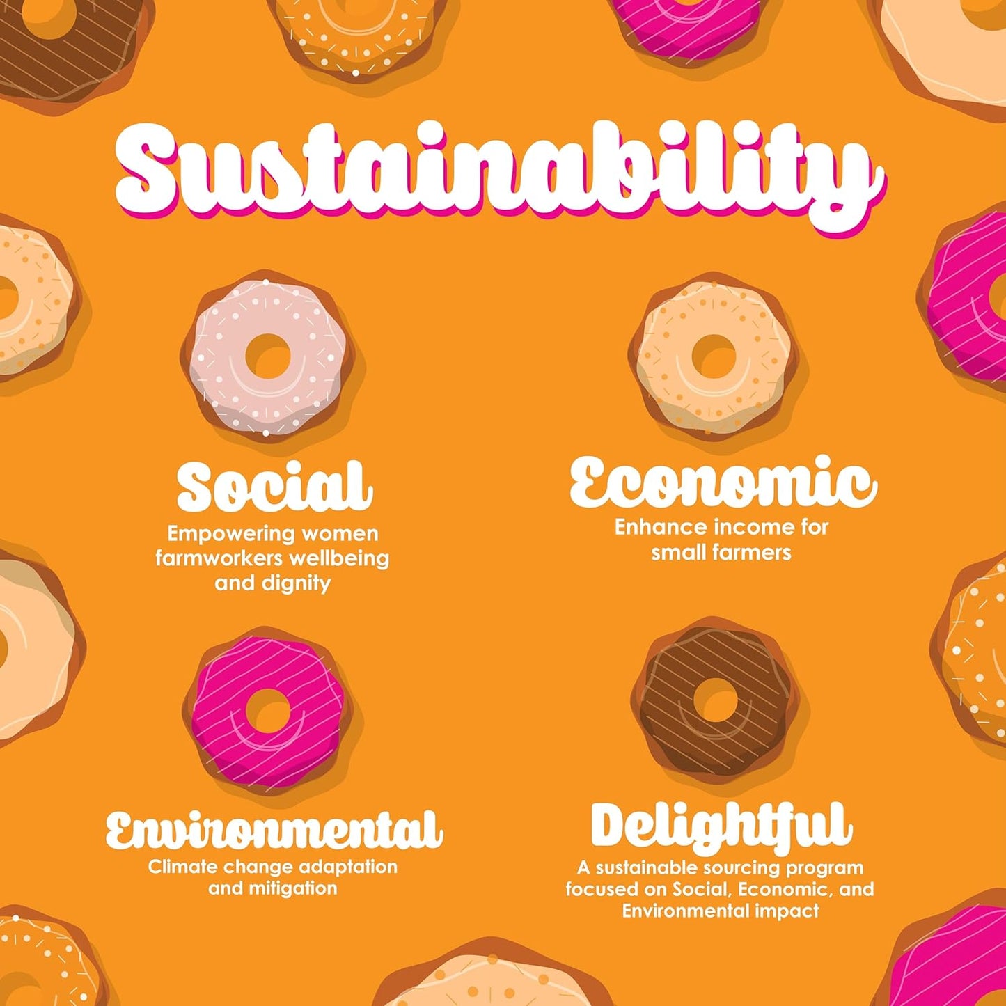 Donut Café - Coffee Gourmet Pods, Classic Blend, Medium Roast – Non-GMO, Gluten Free – Compatible with Keurig K Cup Brewers – Smooth & Delicious – 36 Count