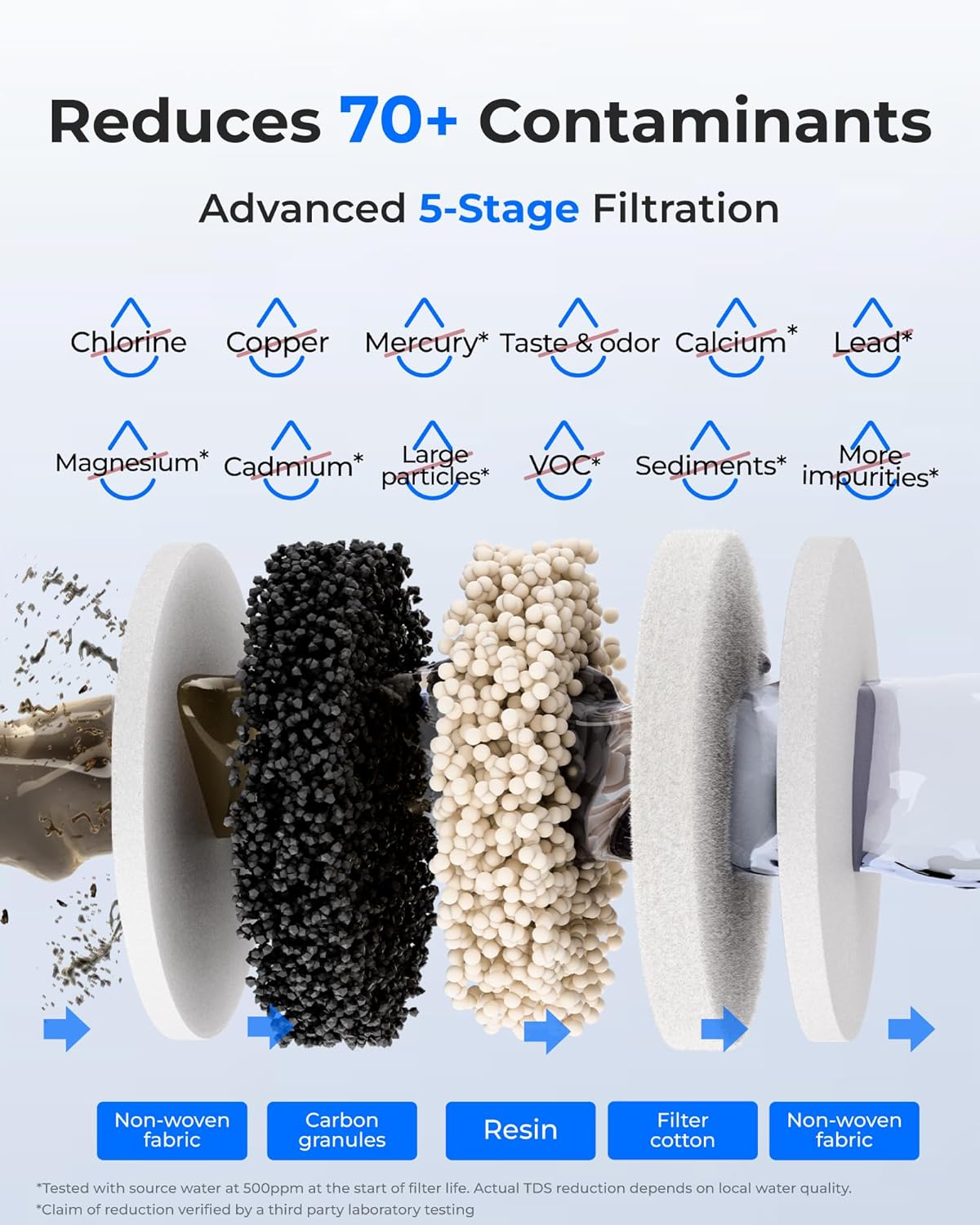 Waterdrop Glass Large 22-Cup Rechargeable Water Filter Dispenser, Reduce 70+ Contaminants, Instant Eco-Friendly Countertop Water Filter System, 5-Stage Soften Water Pitcher, with 1 Filter