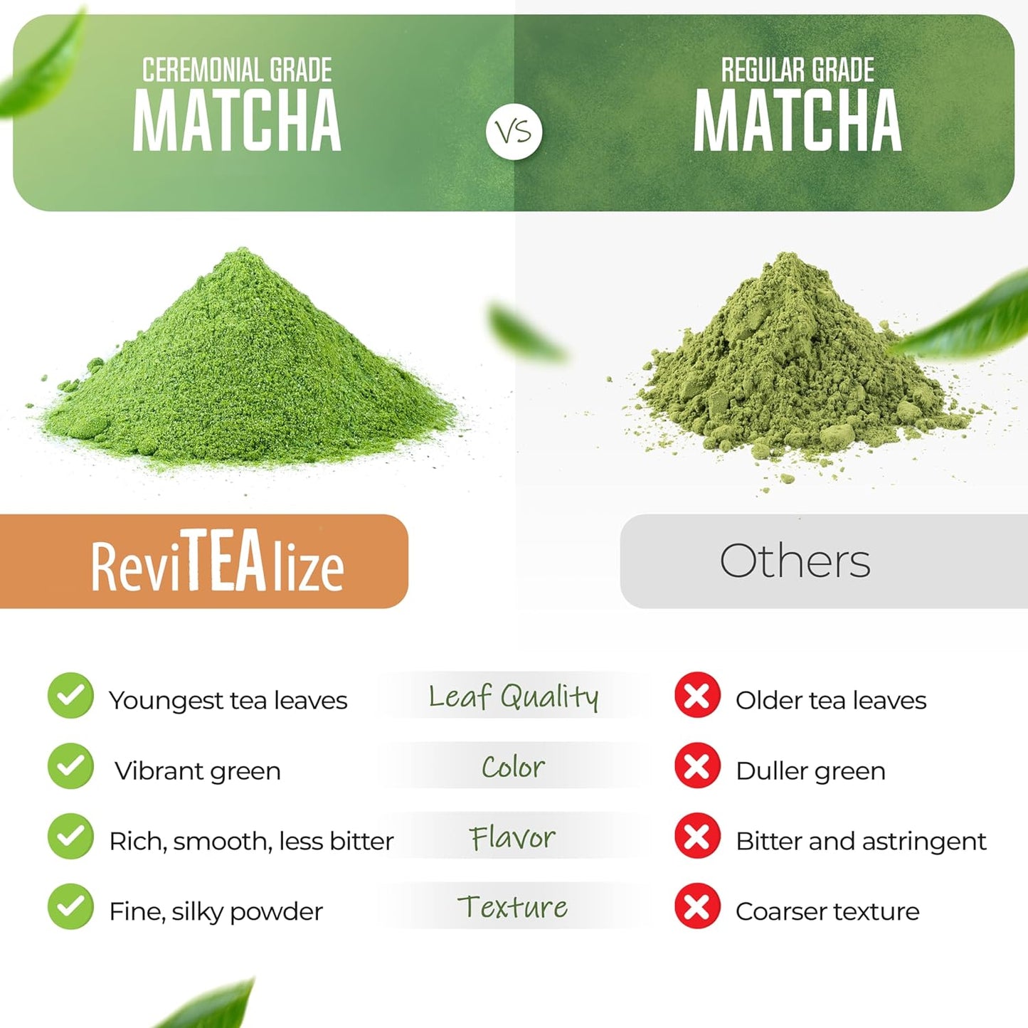ReviTEAlize Organic Matcha Mushroom Powder - Organic Ceremonial Grade Blend - Coffee Alternative - Latte (30 Servings)
