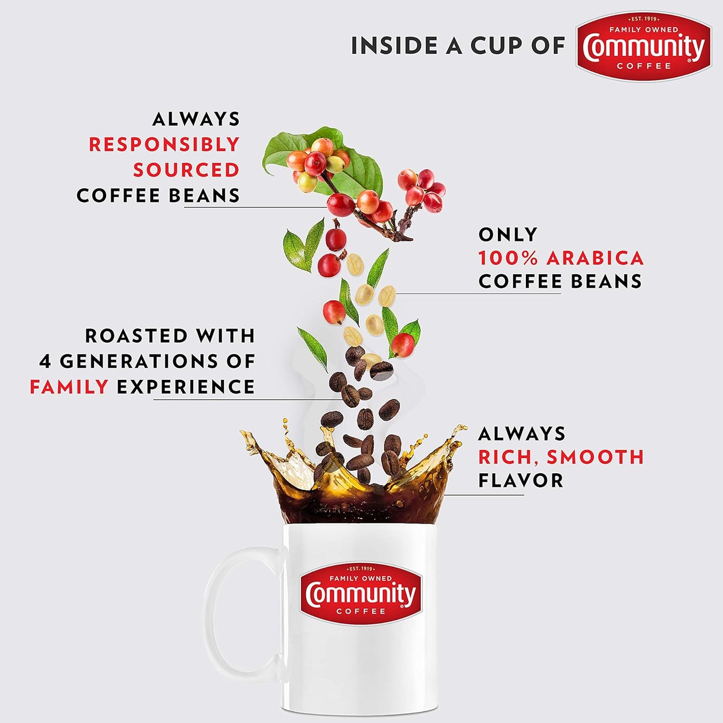 Community Coffee 100% Colombia 12 Count Coffee Pods, Medium-Dark Roast, Compatible with Keurig 2.0 K-Cup Brewers, Box of 12 Pods