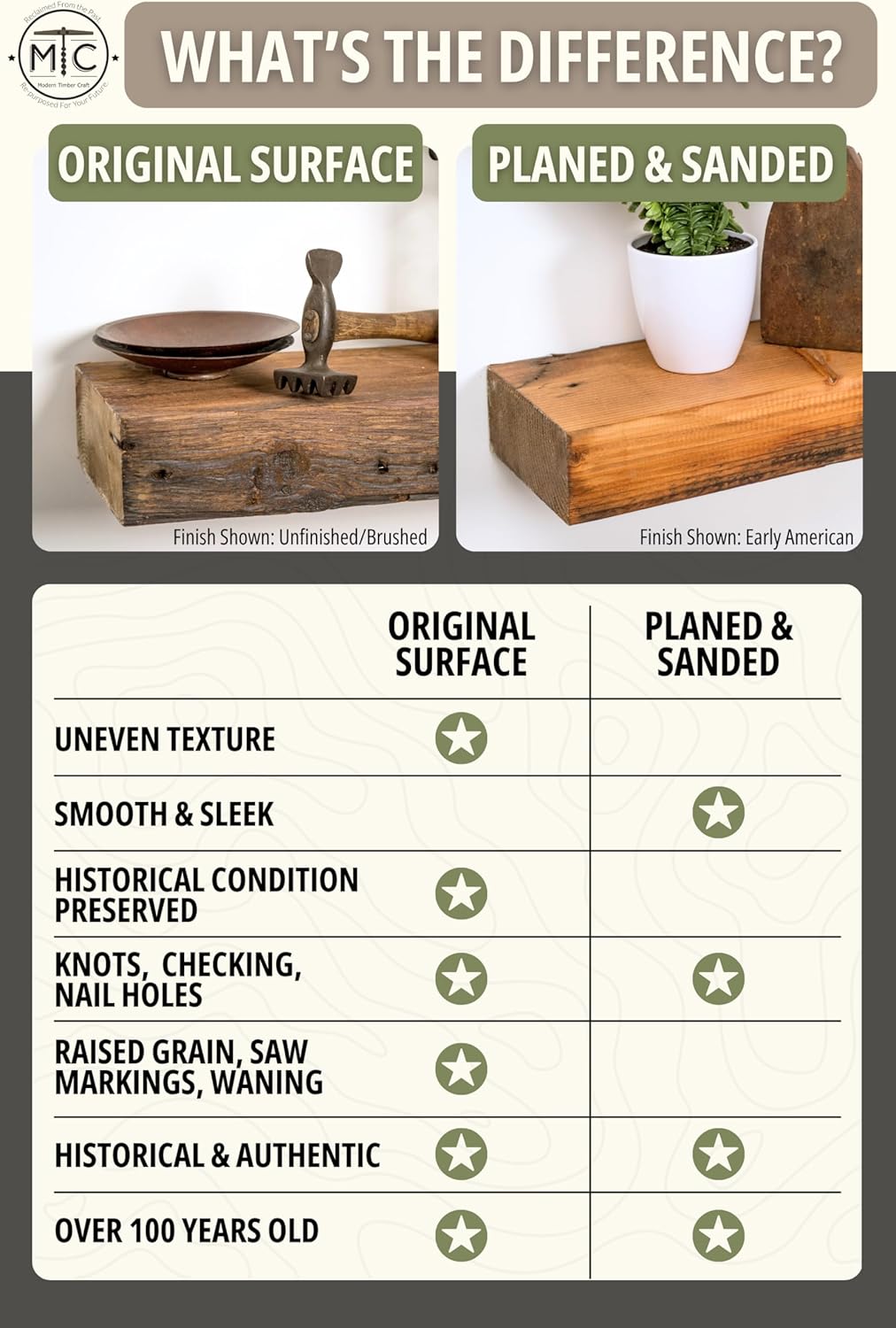 Modern Timber Craft Reclaimed Wood Floating Wall Shelf | Solid Rustic American Barnwood, Floating Shelf Brackets | 2.75" Thickness | 36" L x 8" D, Rustic Original - Oiled, 3 Pack