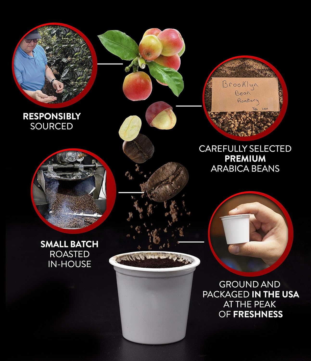 Brooklyn Beans Fuhgeddaboutit Gourmet Coffee Pods - Compatible with Keurig 2.0 K Cup Brewers, 40 Count, Bold and Rich Dark Roast